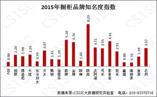 2015年《中國櫥柜品牌口碑研究報(bào)告》權(quán)威發(fā)布