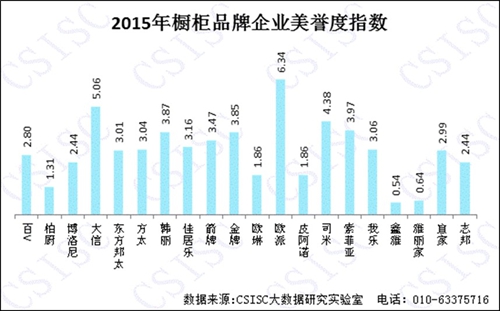 2015年《中國櫥柜品牌口碑研究報(bào)告》權(quán)威發(fā)布