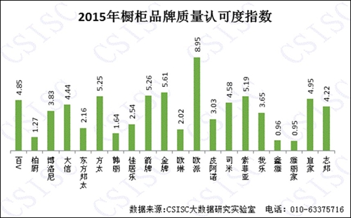 2015年《中國櫥柜品牌口碑研究報(bào)告》權(quán)威發(fā)布