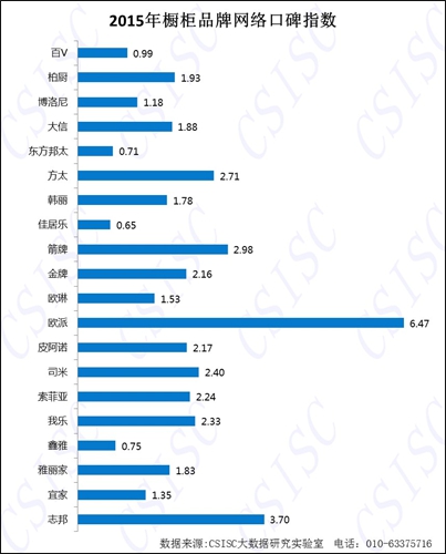 2015年《中國櫥柜品牌口碑研究報(bào)告》權(quán)威發(fā)布