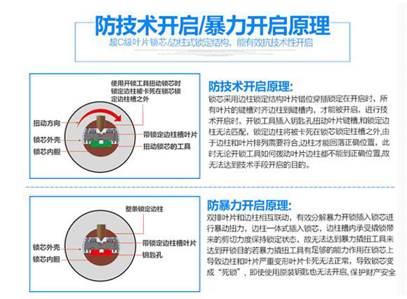 你家的防盜鎖是否安全?中國十大鎖具品牌為你解讀!