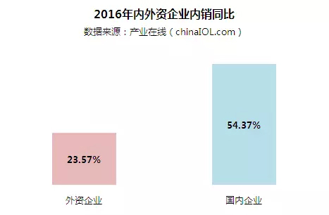 2016年中國燃?xì)獗趻鞝t行業(yè)年度研究報(bào)告出爐