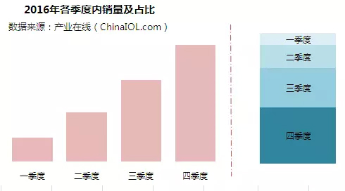 2016年中國燃?xì)獗趻鞝t行業(yè)年度研究報(bào)告出爐