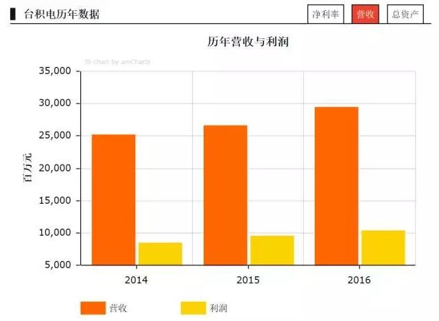 2017《財富》世界500強之LED企業(yè)入選名單