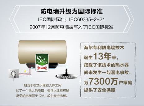 海爾熱水器新專利來襲，spa四招式！