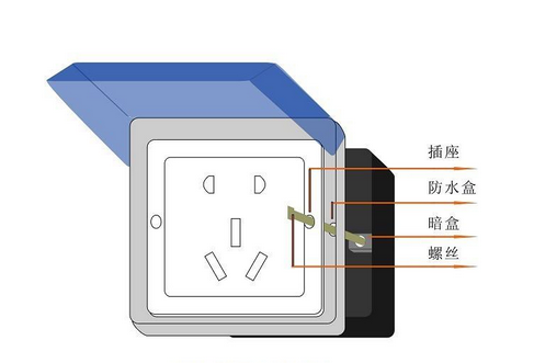 家里搞裝修關(guān)于插座的問題，這幾個(gè)必須要知道的！