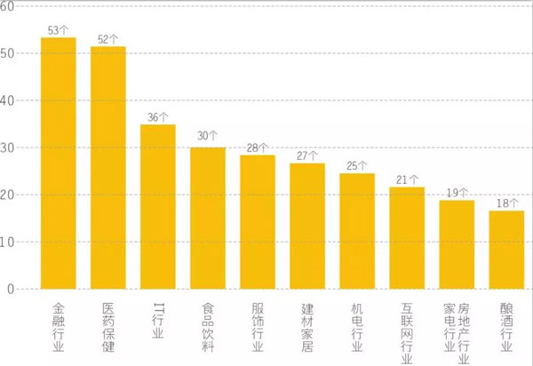 2017第十一屆中國品牌價值 500 強榜單揭曉