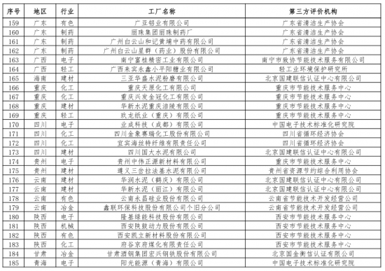 第二批綠色制造名單出爐 多個知名電子、電器企業(yè)入選