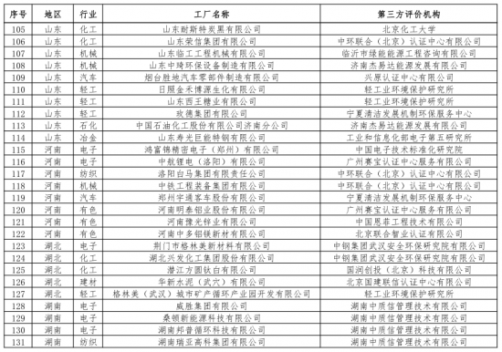 第二批綠色制造名單出爐 多個知名電子、電器企業(yè)入選