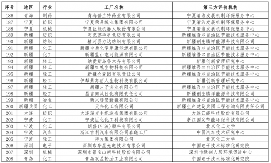 第二批綠色制造名單出爐 多個知名電子、電器企業(yè)入選