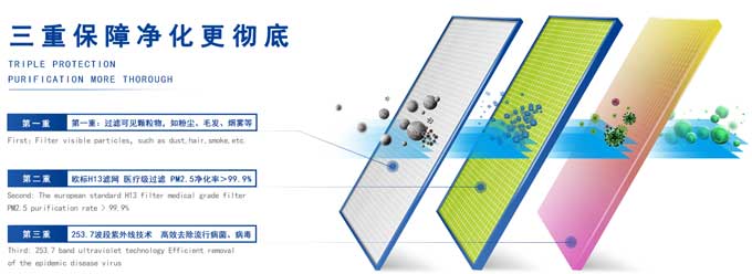 新風(fēng)系統(tǒng)算是霧霾之下產(chǎn)物，但霧霾絕非新風(fēng)系統(tǒng)的全部