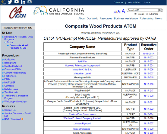 生態(tài)板品牌榮譽(yù)|萬(wàn)華通過(guò)CARB NAF 無(wú)醛豁免認(rèn)證