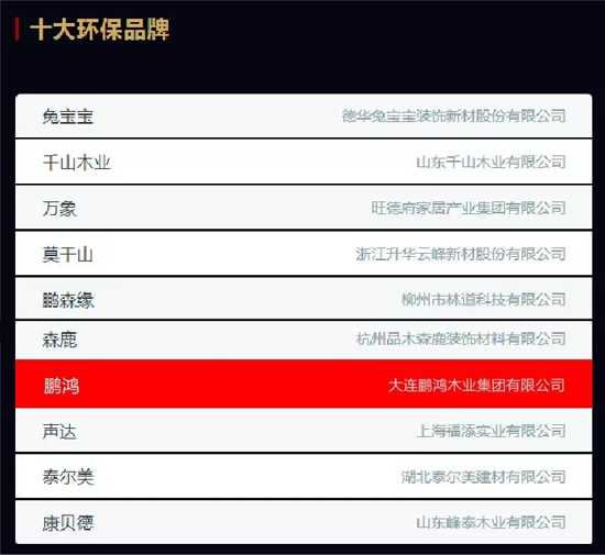 品牌榮譽(yù)|2018中國(guó)板材十大品牌評(píng)選 鵬鴻獨(dú)攬5項(xiàng)大獎(jiǎng)