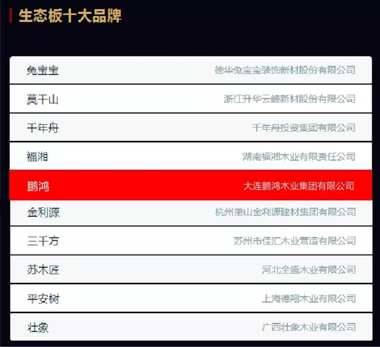 品牌榮譽(yù)|2018中國(guó)板材十大品牌評(píng)選 鵬鴻獨(dú)攬5項(xiàng)大獎(jiǎng)