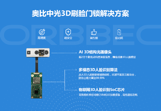 奧比中光刷臉門鎖解決方案將亮相建博會，開啟真3D時代