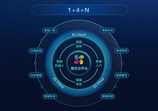 5G和智能家居興起，視頻鎖能否引領行業(yè)創(chuàng)新？