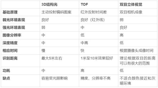 隱私問題與安全爭(zhēng)議未休，人臉識(shí)別技術(shù)的應(yīng)用邊界該如何圈點(diǎn)？