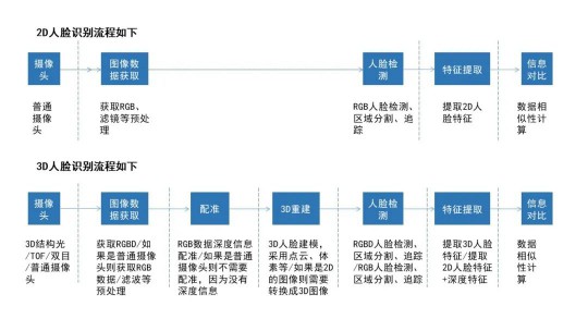 隱私問題與安全爭(zhēng)議未休，人臉識(shí)別技術(shù)的應(yīng)用邊界該如何圈點(diǎn)？