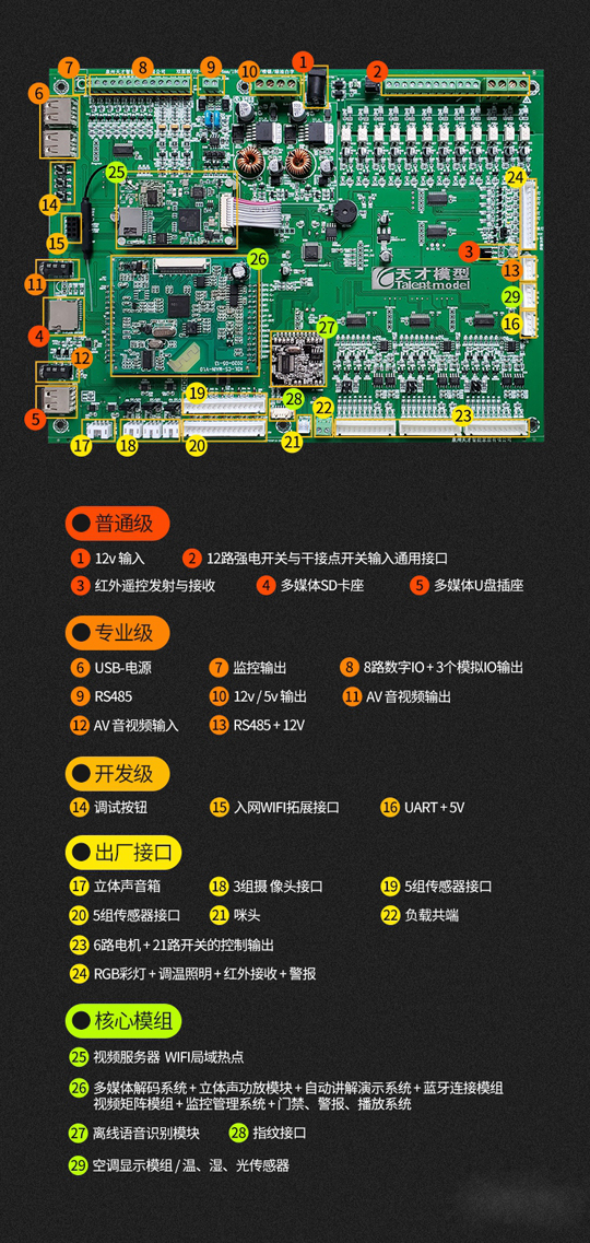 十大功能升級(jí)更強(qiáng)大！天才智能家居模型平層沙盤2020款正式上市！ 