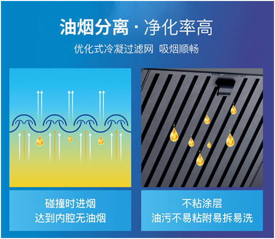 樂鈴速潔6號以三層油網(wǎng)的油煙分離技術 開創(chuàng)新征程