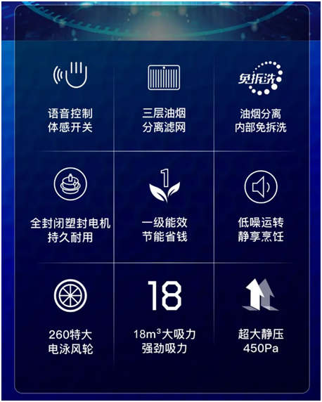 樂鈴速潔6號以三層油網(wǎng)的油煙分離技術 開創(chuàng)新征程
